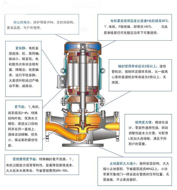 【上海高良泵閥制造有限公司】是IHGB型立式不銹鋼防爆離心泵,不銹鋼立式離心泵,循環(huán)泵,耐腐蝕離泵 ,清水泵,熱水管道泵,防爆離心泵,單級單吸離心泵，耐高溫管道離心泵，離心泵的工作原理,離心泵價格,離心泵型號及參數(shù),離心泵廠家。